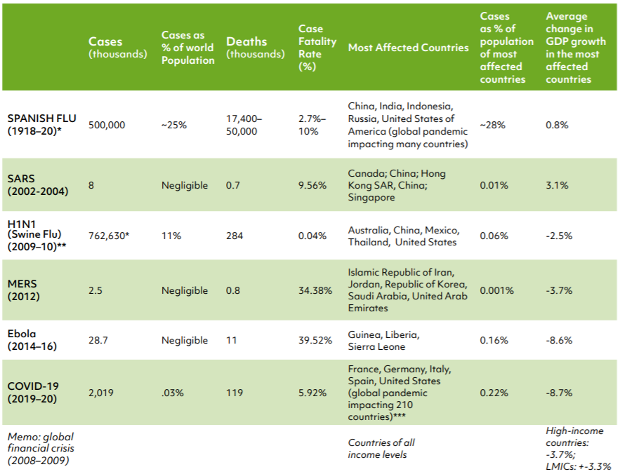 Portugal Golden Visa Citizenship by investment